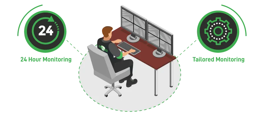 infographic of cctv monitoring surveillance monitoring